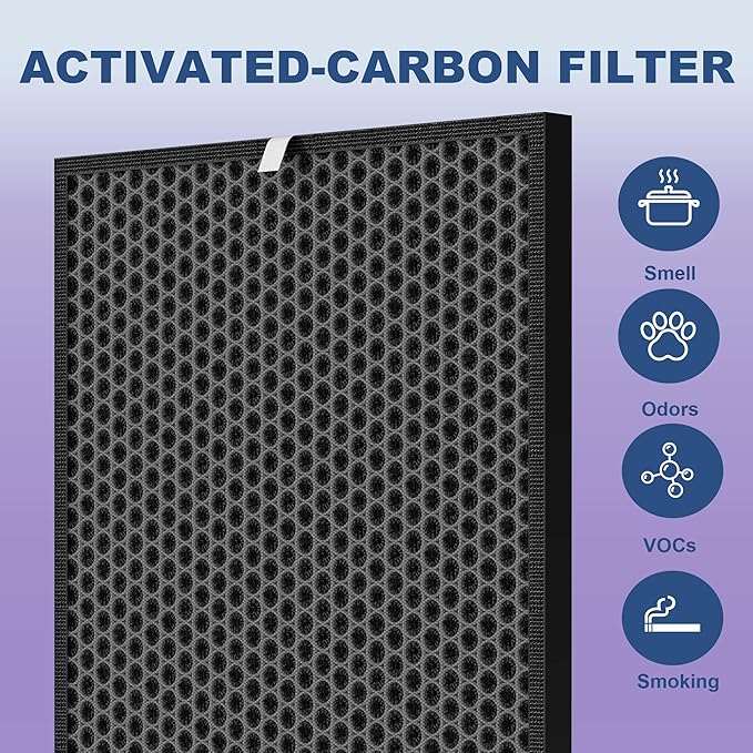 (7 Pack) Replacement Filter Compatible with AD2000 Air Puri-fier, Includes 1 High Performance Filters + 2 Carbon Replacement Filters + 4 Pre-filters