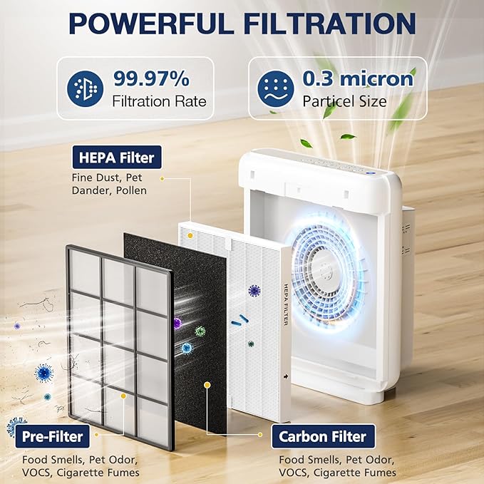 AP-1512HH Air Purifi-er Replacement Filt-er Set Compatible with Coway Airmega AP-1512HH Air Purifi-er and Airmega 200M Air Purifier, 1 HEPA and 2 Carbon Pre-Filters Part # 3304899