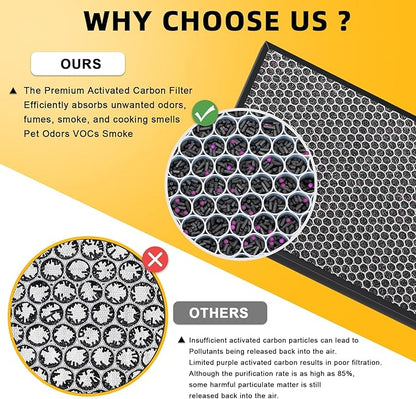 7-Pack Replacement Filter Compatible with AD3000 Air Puri-fier, One Year Combo Pack Includes: 2 High-Performance Filters + 2 Carbon Replacement Filters + 4 Pre-filters