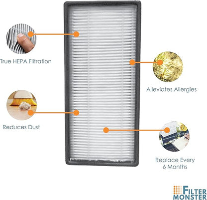 Filter-Monster – Replacement Filters, 2 Pack – Compatible with Honeywell HRF-C1 and HRF-C2 Air Purifier Filters for Models 16200, HHT-011, HHT-080, HHT-081, HHT-085, HHT-090, HHT-145, HHT-149