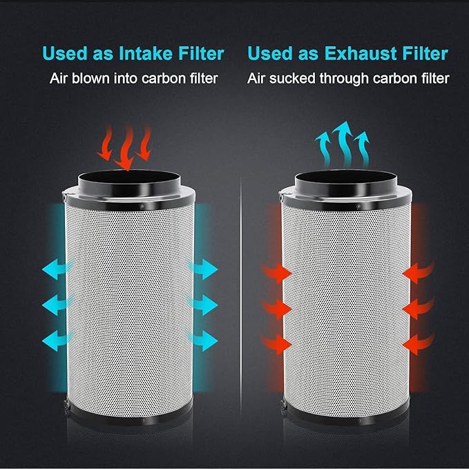 iPower 6" Air Carbon Filter for Inline Duct Fan, Intake and Exhaust Fans, with Premium Australia Virgin Charcoal, Black