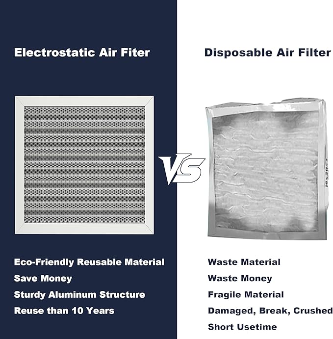 12x12x1 Reusable Air Filter, Electrostatic, Washable Lasts a Lifetime, Breathe Fresher Air in Home and Office HVAC AC Furnace Systems, Merv 8 (Actual Size: 11.38x11.38x0.82 Inch)