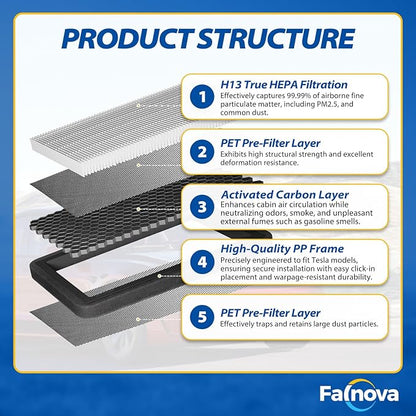 Compatible with Tesla Model 3 2021-2025 Front Trunk & Cabin Air Filter Kit — Includes Tools & Guide