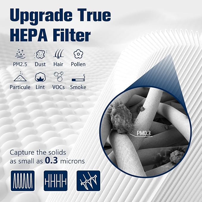 Improvedhand Blue Pure 311 AUTO Filter Replacement for Blue Pure 311 AUTO Air Puri-Fier, H13 True HEPA Filter and Activated Carbon Filter Pack of 2