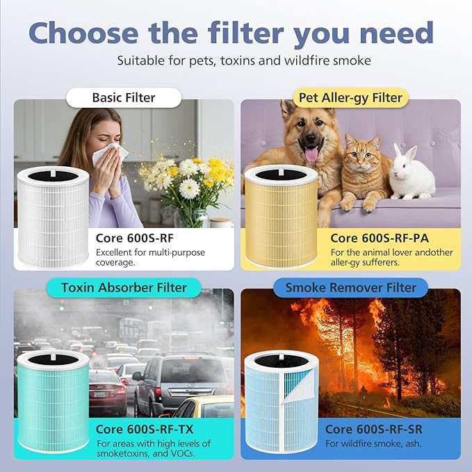 Core 600S Replacement Filter for LEVOIT Core 600S & Core 600S-P Smart Air Purifier, Core 600S-RF, 3-in-1 HEPA Activated Carbon Filter for Home Large Room, 1 Pack