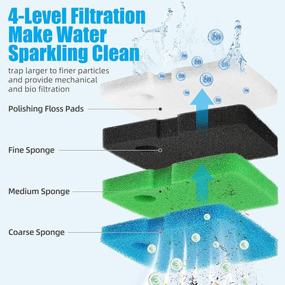 AQUANEAT Replacement Canister Filter Pads Compatible with Cascade 1200/1500 CCF4UL/CCF5UL Generic Floss Aquarium Sponge Media