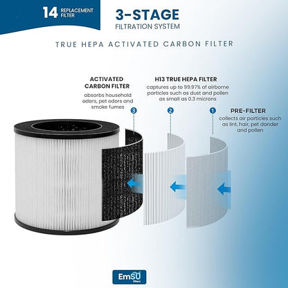 EMSU H13 True HEPA Replacement Filter, Compatible with MA Air Purifier 14 Series, 3-in-1 H13 Grade True HEPA and Activated Carbon Filter Set, 1-Pack