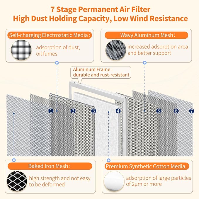 2-Pack 16x25x1 MERV 8 Reusable & Washable Electrostatic Air Filters - Long-Lasting Filter for HVAC, Furnace & Air Conditioner Units, Actual Size: 15-5/8” x 24-5/8” x 7/8”