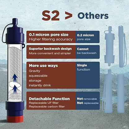 Membrane Solutions Water Filter Straw S2, NSF/ANSI 42&372&401 Certified, 4-Stage 0.1 μm Portable Water Purifier with Replaceable Filter, 5,000L Capacity for Camping, Hiking, Survival and Emergency- 5P