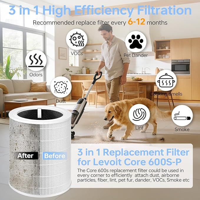 Core 600S Replacement Filter Compatible With Levoit Core 600s, 3-In-1 High-Efficiency Filter And Activated Carbon Filter, Part#Core 600S-Rf for Home Dust/Smoke Odors/Pet Dander Removing, 2Pack, White