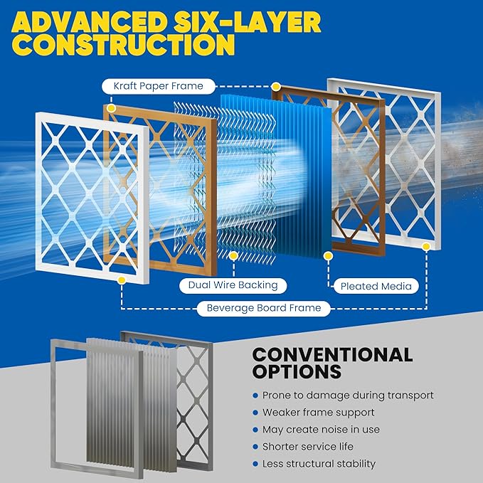 Maycold 24x30x1 MERV 11 Furnace Air Filter (6-Pack), High-Performance HVAC AC Filters for Home Use, Actual Size: 23.70” x 29.70” x 0.75”, Individually Wrapped in Plastic