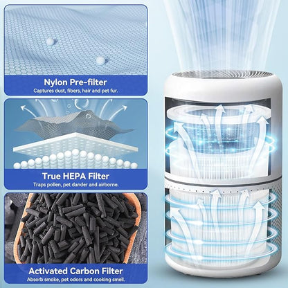 Core 300 Replacement Filter Compatible with LEVOIT Core 300/Core 300S/Core-P350, 3-in-1 True HEPA Filter, High-Efficiency Activated Carbon,Part# Core 300-RF, White, 2 Pack