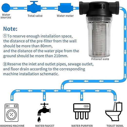 BUPUROTT Water Pump Strainer Inlet Filter for High Pressure Washer, Sediment Filter Attachment, 80 Mesh Screen(1/2“ 80Mesh)