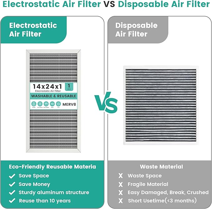 14x24x1 HVAC Furnace Air Filter, Washable Electrostatic Furnace Filter, MERV 8, Lasts a Lifetime, Breathe Fresher, Home And Office (Actual Size:13.38x23.38x0.82)