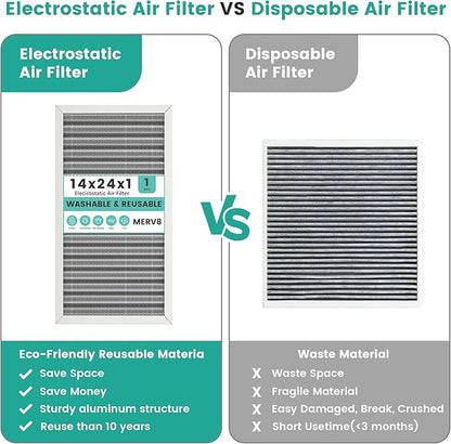 14x24x1 HVAC Furnace Air Filter, Washable Electrostatic Furnace Filter, MERV 8, Lasts a Lifetime, Breathe Fresher, Home And Office (Actual Size:13.38x23.38x0.82)