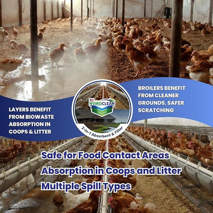 2-N-1 Water-Filtering | Super Absorbent & Encapsulant Spill Cleanup up to 648lbs, Commercial Poultry Bio-Waste, Spilled Liquids, Feed Moisture,Floor Maintenance & More, 1.5 Cu Ft Pack of 3