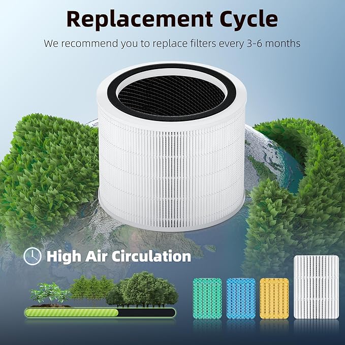 Funmit Core 200S Replacement Filter for Core 200S Smart WiFi Air Purifier, 3-in-1 H13 True HEPA Filter Replacement and High-Efficiency Activated Carbon, Part # Core 200S-RF, 4 Pack