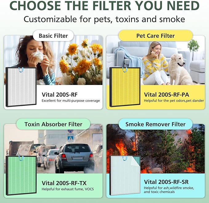 Vital 200S Toxin Absorber Replacement Filter for LEVOIT Vital 200S Vital 200S-P Air Purifier