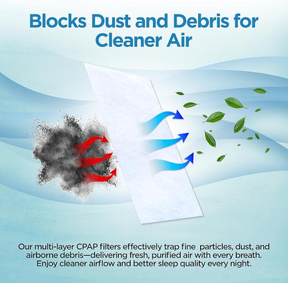 resplabs CPAP Filters Compatible with The ResMed AirSense 11 CPAP Machine, Standard Disposable Filter Replacements - 60 Pack