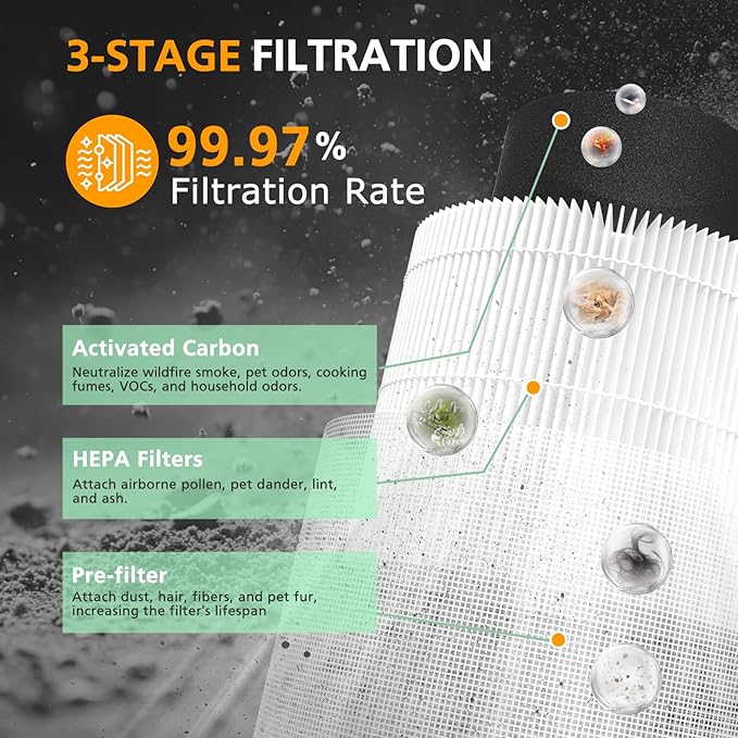 Core 300 Replacement Filter for LEVOIT Core 300 Core300-P Core 300S Core 300-P VortexAir Air Purifier, Core 300-RF, 3-in-1 HEPA Activated Carbon, 2 Pack, Core 300-P, White