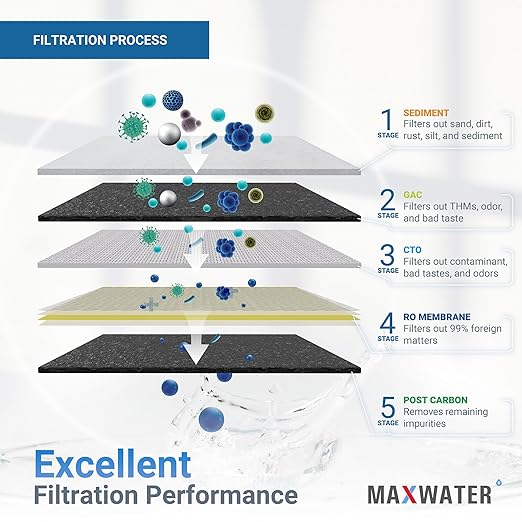 Max Water 5 Stage 100 GPD Reverse Osmosis Water Filtration System + Faucet-B + NSF Certified Tank + 7 Extra Replacement Filter Cartridges - Wall Mount/Under Sink RO System - Model: RO-5C6