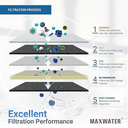 Max Water 5 Stage 100 GPD Reverse Osmosis Water Filtration System + Faucet-B + NSF Certified Tank + 7 Extra Replacement Filter Cartridges - Wall Mount/Under Sink RO System - Model: RO-5C6
