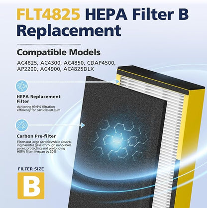 FLT4825 HEPA Filter B Replacement Compatible with Guardian Air Purifier Models AC4825 AC4825E AC4825W AC4300 AC4800 AC4850PT AC4850 AC4900 AC4820 AP2200CA, 4 HEPA Filters + 8 Carbon Pre-Filters