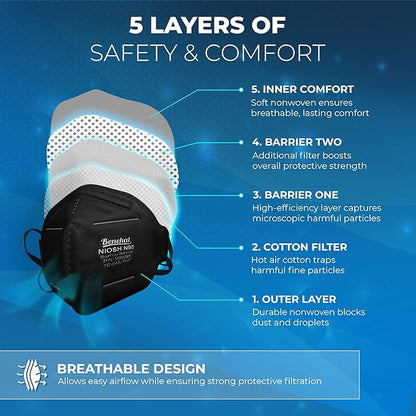 N95 Masks for Adults - NIOSH-Approved Individually Wrapped Reusable N95 Face Masks- 95% Filtration for Easy Breathing