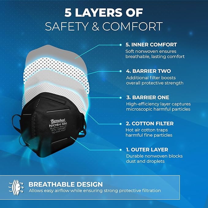 N95 Masks for Adults - NIOSH-Approved Individually Wrapped Reusable N95 Face Masks- 95% Filtration for Easy Breathing