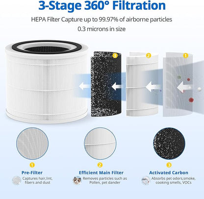 True HP 14 Replacement Filter Compatible with Puro 240 Air Purifier, 3-in-1 True 14 HEPA Filter Replacement with Activated Carbon, 4 Pack