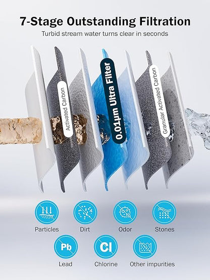 Frizzlife Electric Water Filter Camping, 0.01μm Ultrafiltration 7-Stage Portable Water Filter, Rechargeable Water Purifier for Camping, Survival, Backpacking,Hiking & Emergency,3pcs Pre-Filters,EF1200