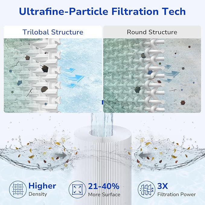 Fil-fresh C3030 Pool Filters Cartridge Compatible with Hayward SwimClear C3030, C3025, C3020, Replaces Hayward CX580XRE, Pleatco PA81, Unicel C-7483, 4×81 sq. ft, 4-Pack