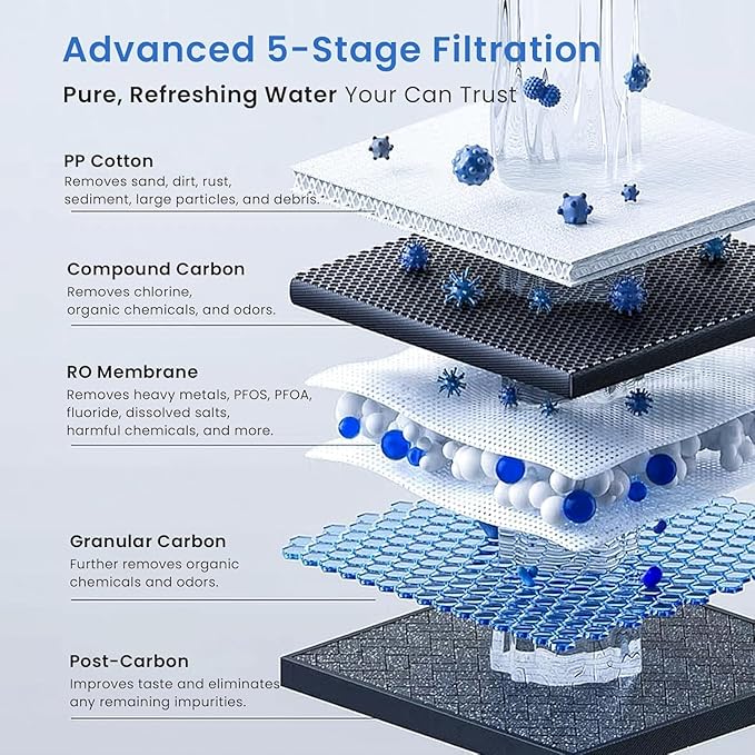 GLACIER FRESH GFU03 Reverse Osmosis System – 800 GPD, Non-Electric, 3:1 Pure-to-Drain, No Noise/No Drilling, 5-Stage Tankless Under-Sink RO Water Filter System, Reduces PFAS/PFOS, Classic Version