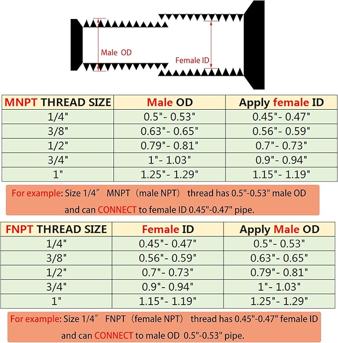 1/2" NPT Male to 1/4" NPT Female Hex Bushing Reducer, 304 Stainless Steel NPT Reducing Adapter Pipe Fitting, Heavy Duty Pipe Hex Bushing for Reducing Pipe (1/2” MNPT x 1/4” FNPT)