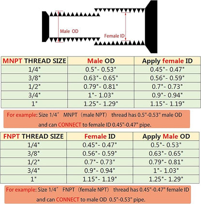 1/2" NPT Male to 1/4" NPT Female Hex Bushing Reducer, 304 Stainless Steel NPT Reducing Adapter Pipe Fitting, Heavy Duty Pipe Hex Bushing for Reducing Pipe (1/2” MNPT x 1/4” FNPT)