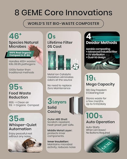 GEME Smart 19L Electric Composter for Kitchen, Filter No Need to Change, Real Compost, Not Dehydration Tec, Add Waste Anytime Bio Compost Machine, Electric Compost Bin Indoor Odorless Quiet