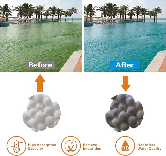 1.5 lbs Pool Filter Balls for Sand Filter, Reusable Pool Sand Filter Balls, Efficient Pool Fiber Filter Balls, Blue Filter Media Balls for Pool (Equals 55lbs Pool Filter Sand) (1, White)