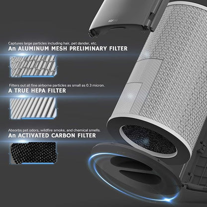 Airthereal True HEPA Filter Replacement for Glory Days AGH550 Air Purifier