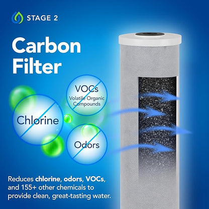E-3000 Whole House Salt-Free Water Softener & Filter for City Water