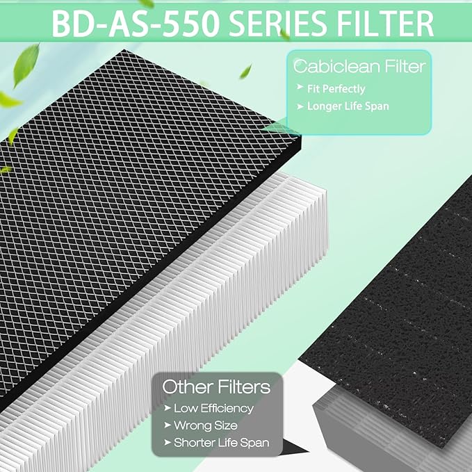 Upgraded F301H Filter Air Scrubber Stage 2 Replacement Filter Compatible with BlueDri, VEVOR and Dri-Eaz Scrubber Air Purifier, for BD-AS-550, 16 x 19 x 2 inches，2 Pack