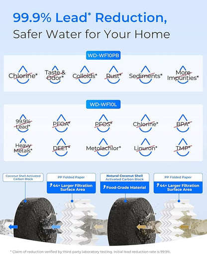 Waterdrop 2 Stage Whole House Water Filter System, with Carbon and Sediment Filter, Highly Reduce Lead, PFAS and Heavy Metals, Taste, 5-Stage Filtration, WD-WHF21-PBL, 1" Inlet/Outlet