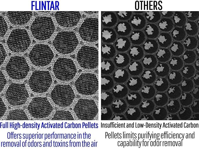 Flintar Replacement Filter, Compatible with hOmeLabs H13 Air Purifier HME020248N, 3-in-1 High-Efficiency Filter Set, 2-Pack