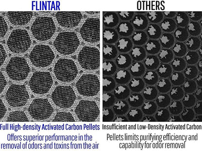Flintar Replacement Filter, Compatible with hOmeLabs H13 Air Purifier HME020248N, 3-in-1 High-Efficiency Filter Set, 2-Pack