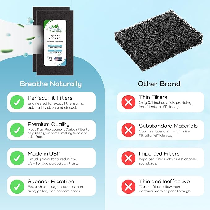 Breathe Naturally - Carbon Filters Compatible with Idylis F AC-38 Series Air Purifiers - Made for Idylis F AC-38/560885 Series - Made in USA - Odor Control for Air Purifiers(2 Pack Carbon Filter)
