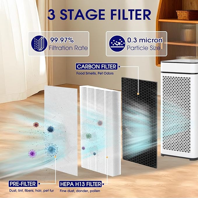 40 Replacement Filter Compatible with MA Air Purifier 40 Series, 3-in-1 High-Efficiency H-13 Grade, Pre-Filter and Activated Carbon, 4 Pack