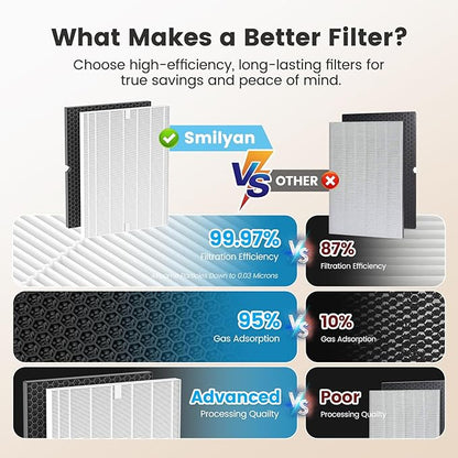 Smilyan 116130 Filter H Replacement True HEPA for Winix 5500-2 and AM80 Air Purifier, 3 Pack HEPA Filter Only (3 Hepa Filters)