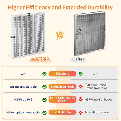 2-Pack 20x23x1 MERV 8 Reusable & Washable Electrostatic Air Filters - Long-Lasting Filter for HVAC, Furnace & Air Conditioner Units, Actual Size: 19-5/8” x 22-5/8” x 7/8”
