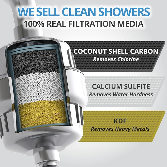 weAQUA NO BS Shower Filter Replacement Cartridge – 99% Removal of Hard Water, Chlorine, Heavy Metals, Fluoride & More – Universal Fit – High Output (4-Pack)