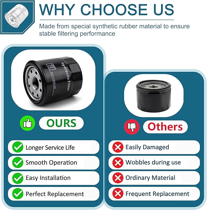 (2) Transmission Filters/Hydraulic Filters/Oil Filters for Bad Boy 063-1050-00 Hydro Gear 2800 3100 3200