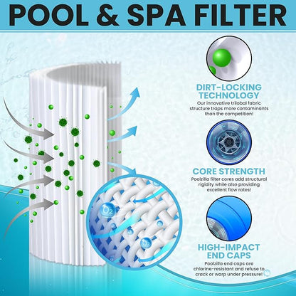 Poolzilla 1-Pack Spa Filter Cartridge Replacement for Watkins 31114, Unicel C-8465, Pleatco PWK65, Filbur FC-3960, 71827, 71828, Tiger River Caspian, Bengal, Sumatran, Caldera 76136 | Spa Filtration